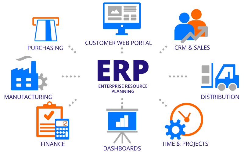 ERP Software